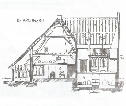 De brouwerij in Well